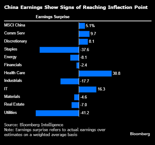 一众机构认为A股可抵御关税 多重因素料使中国成投资者最大机遇  第2张 一众机构认为A股可抵御关税 多重因素料使中国成投资者最大机遇  第2张
