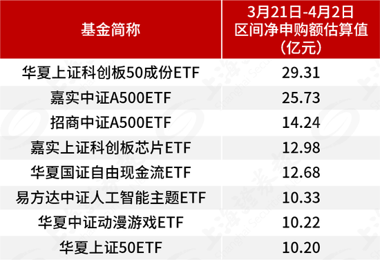基金管理人积极自购,超300亿元涌入ETF,用真金白银看好后市  第2张 基金管理人积极自购,超300亿元涌入ETF,用真金白银看好后市  第2张