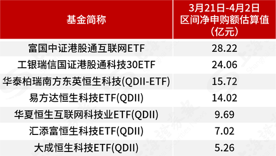 基金管理人积极自购,超300亿元涌入ETF,用真金白银看好后市  第3张 基金管理人积极自购,超300亿元涌入ETF,用真金白银看好后市  第3张