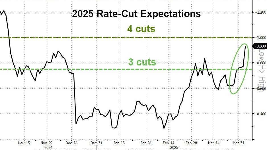 全球垃圾债券难以幸免，遭遇“黑色星期四”  第2张