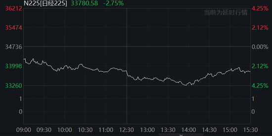 中国反制！欧美股市跌幅扩大，纳指期货跌超2%，原油暴跌超7%，黄金升至3110美元  第22张