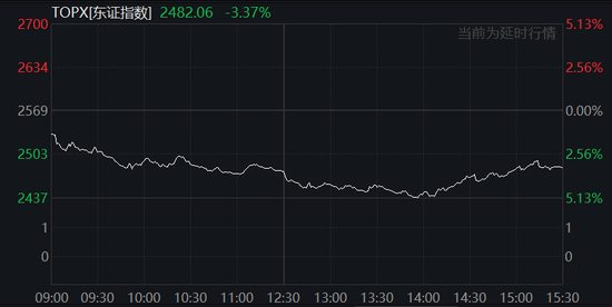 中国反制！欧美股市跌幅扩大，纳指期货跌超2%，原油暴跌超7%，黄金升至3110美元  第23张