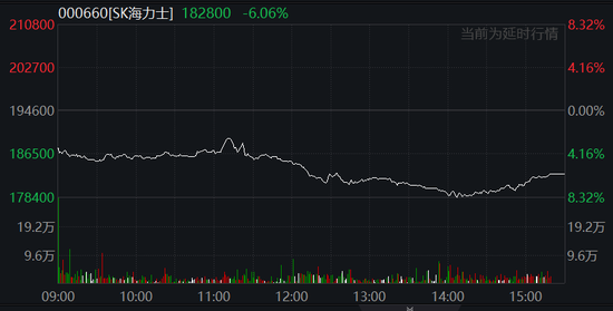 中国反制！欧美股市跌幅扩大，纳指期货跌超2%，原油暴跌超7%，黄金升至3110美元  第25张