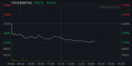 中国反制！欧美股市跌幅扩大，纳指期货跌超2%，原油暴跌超7%，黄金升至3110美元  第30张