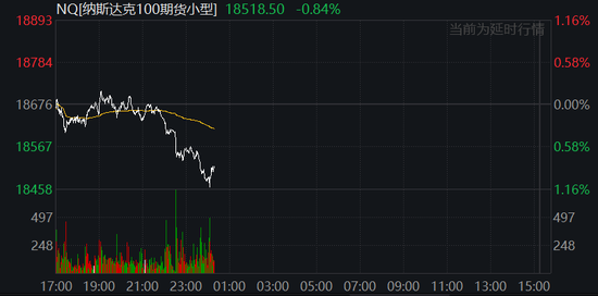 中国反制！欧美股市跌幅扩大，纳指期货跌超2%，原油暴跌超7%，黄金升至3110美元  第31张