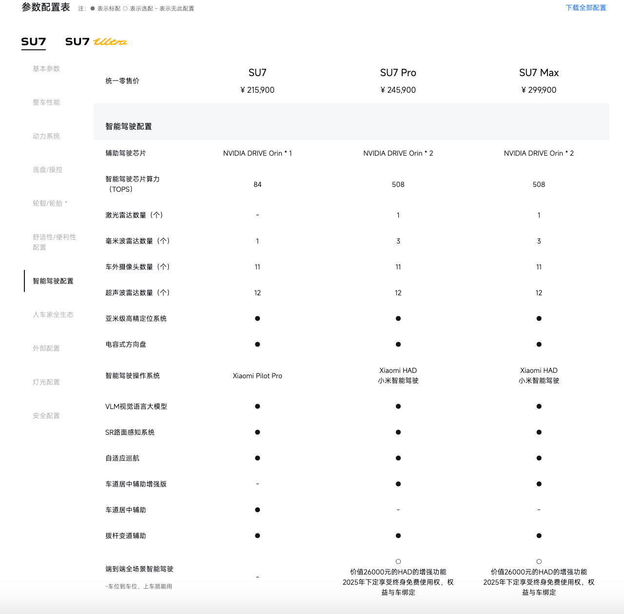 3秒生死线:小米SU7事故背后的人机共驾“死亡灰区”  第1张 3秒生死线:小米SU7事故背后的人机共驾“死亡灰区”  第1张