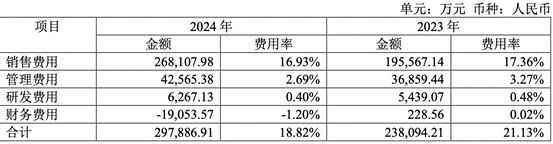 递表港交所!千亿饮料巨头业绩双增后的出海野望  第4张 递表港交所!千亿饮料巨头业绩双增后的出海野望  第4张