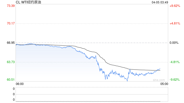 【市场聚焦】宏观：关税指引美国通缩路径 境外商品现在变盘  第2张
