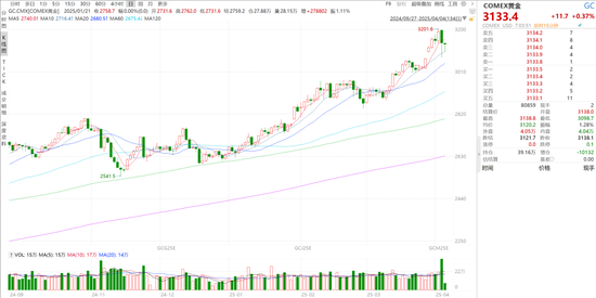 【市场聚焦】宏观：关税指引美国通缩路径 境外商品现在变盘  第4张