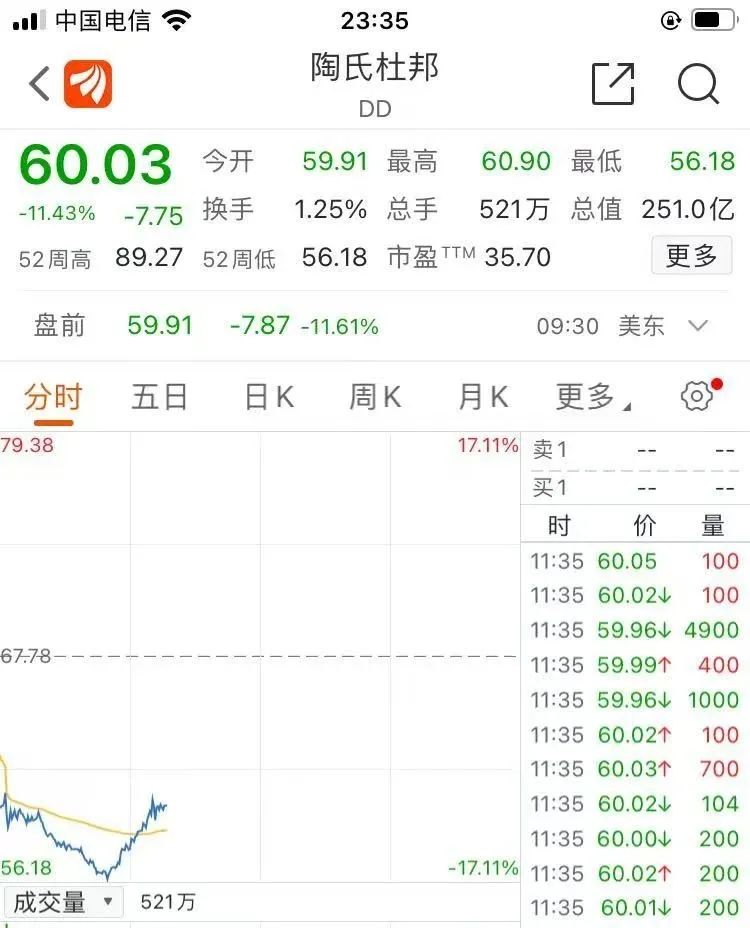 深夜，全线暴跌！金价重挫，原油大跳水！刚刚，特朗普发声……  第3张