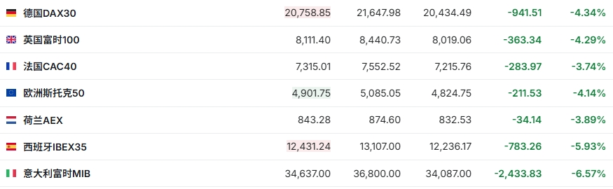 深夜，全线暴跌！金价重挫，原油大跳水！刚刚，特朗普发声……  第5张