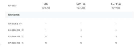谁在制造“陷阱”?年轻的生命逝去七天后,再谈车企智驾营销  第5张 谁在制造“陷阱”?年轻的生命逝去七天后,再谈车企智驾营销  第5张