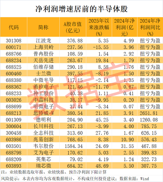 半导体突传重磅,“无极”问世!龙头股业绩暴增,这几只砸出“黄金坑”?绩优超跌半导体龙头股名单曝光  第1张 半导体突传重磅,“无极”问世!龙头股业绩暴增,这几只砸出“黄金坑”?绩优超跌半导体龙头股名单曝光  第1张