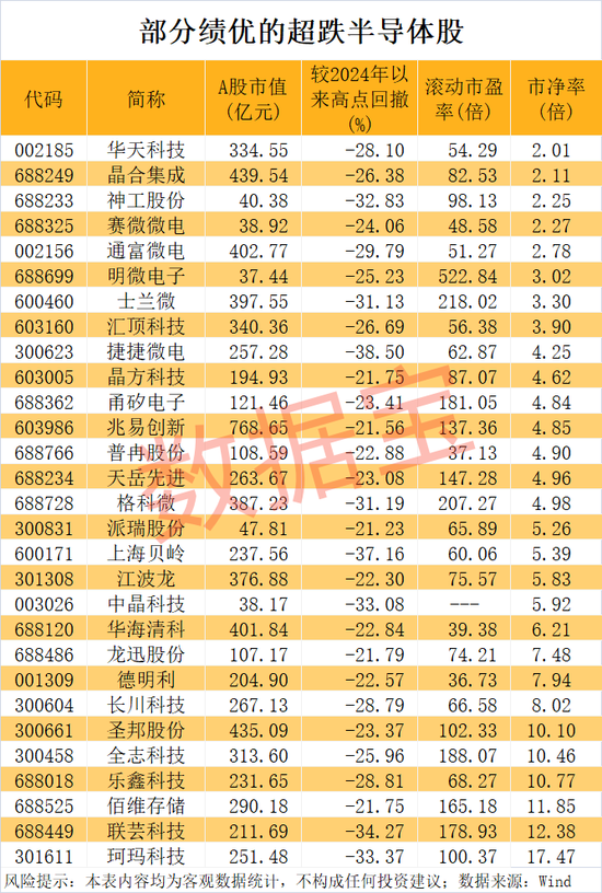 半导体突传重磅,“无极”问世!龙头股业绩暴增,这几只砸出“黄金坑”?绩优超跌半导体龙头股名单曝光  第2张 半导体突传重磅,“无极”问世!龙头股业绩暴增,这几只砸出“黄金坑”?绩优超跌半导体龙头股名单曝光  第2张