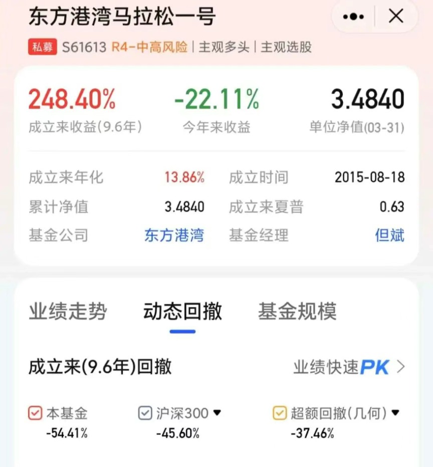 重仓美股私募大佬但斌反思：曾卖出70%的持仓，怕错失人工智能时代 很快又买进去了  第1张