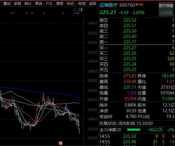 突破千亿，688506，创新药大爆发！  第1张