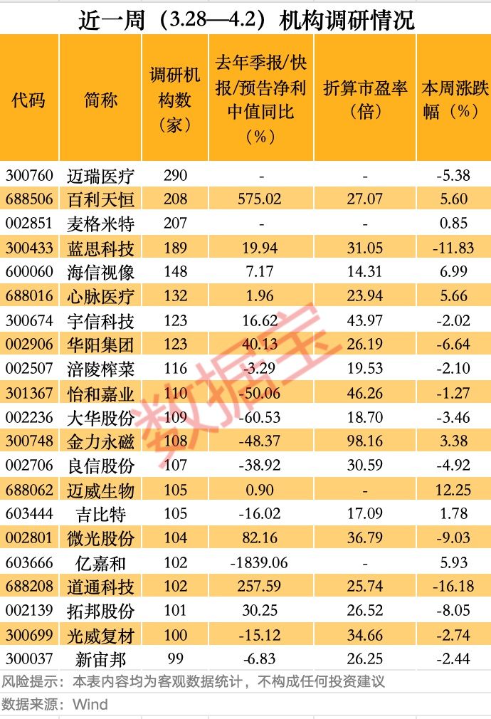突破千亿，688506，创新药大爆发！  第3张