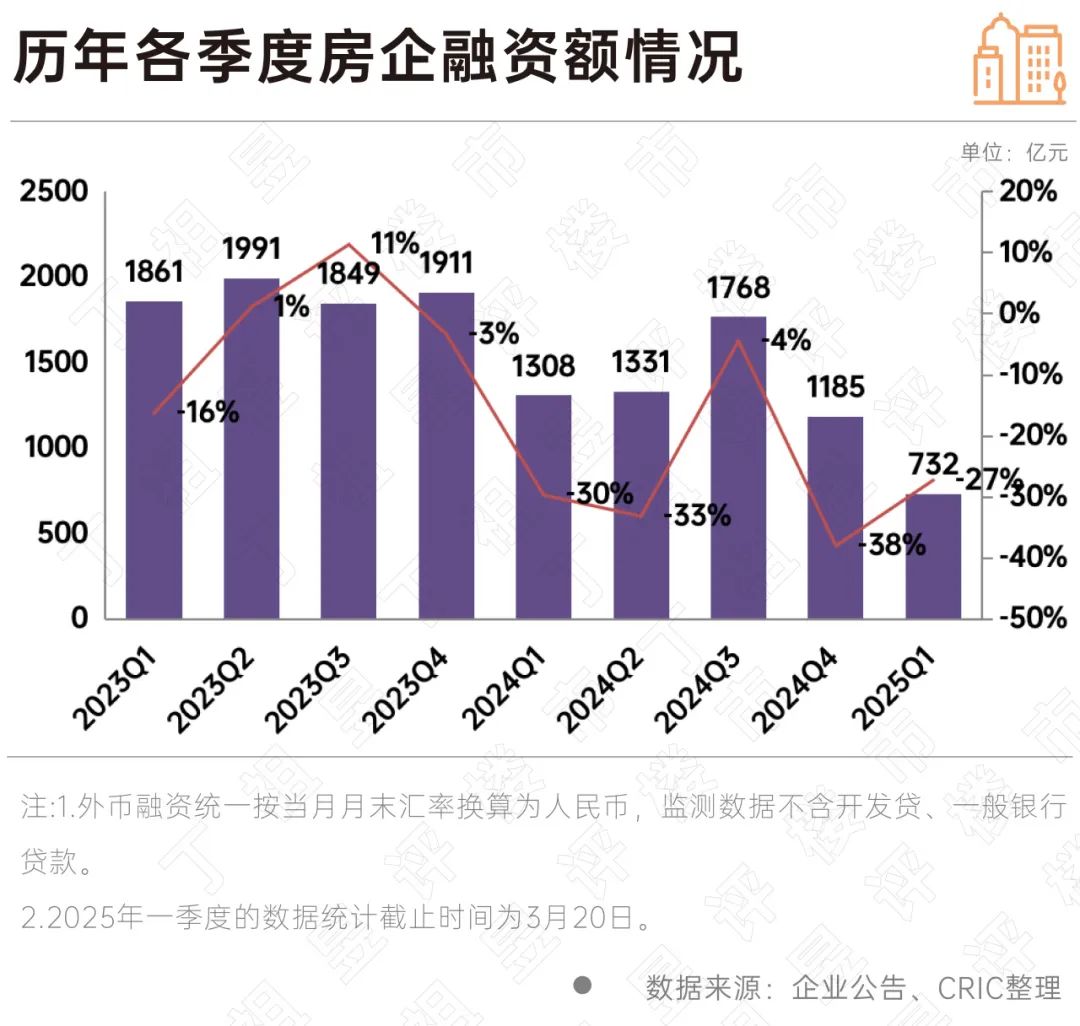 深度研究丨房企重组进入深水区,回归正常经营仍需依赖市场  第7张 深度研究丨房企重组进入深水区,回归正常经营仍需依赖市场  第7张