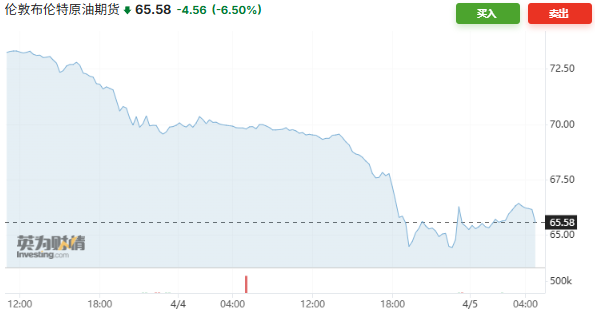 两天暴跌13%,市场的油价报告都“撕完”了  第1张 两天暴跌13%,市场的油价报告都“撕完”了  第1张