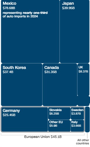 捷豹路虎因关税问题暂停向美国发货  第1张