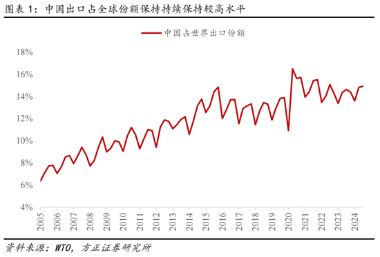方正证券燕翔：关税阴霾下A股有望走出独立性行情  第1张