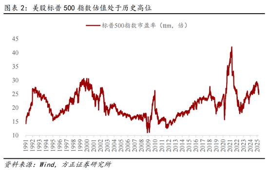 方正证券燕翔：关税阴霾下A股有望走出独立性行情  第2张