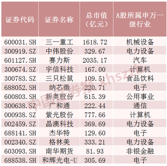 火热!龙头公司密集公告 年内43家内地企业拟赴港上市  第2张 火热!龙头公司密集公告 年内43家内地企业拟赴港上市  第2张