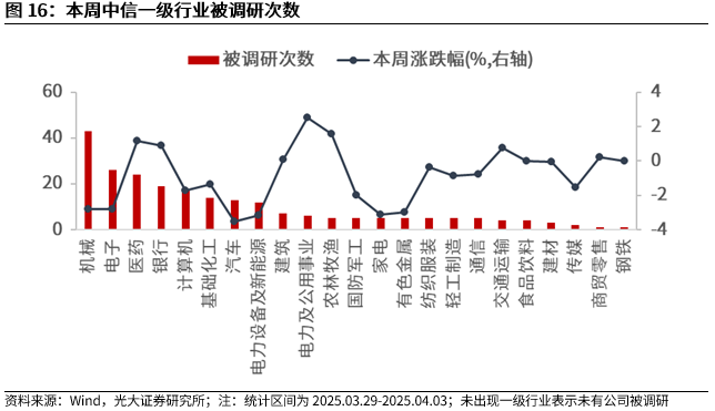 【光大金工】短线震荡或有回落——金融工程市场跟踪周报20250405  第14张