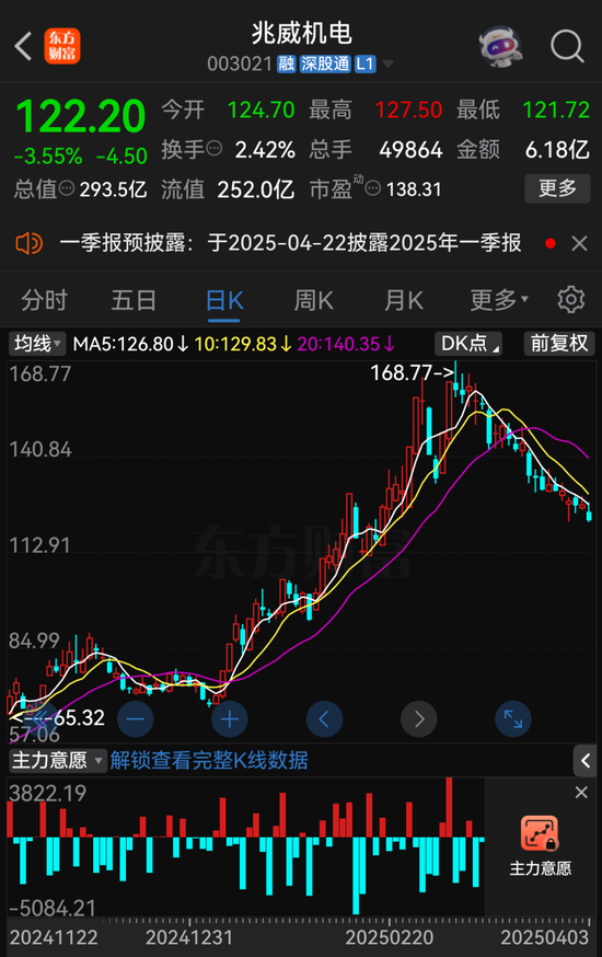 兆威机电筹划发行H股股票并申请在港交所主板上市  第1张 兆威机电筹划发行H股股票并申请在港交所主板上市  第1张