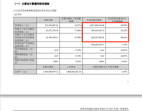 兆威机电筹划发行H股股票并申请在港交所主板上市  第3张 兆威机电筹划发行H股股票并申请在港交所主板上市  第3张