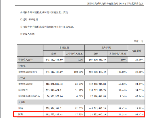 兆威机电筹划发行H股股票并申请在港交所主板上市  第4张 兆威机电筹划发行H股股票并申请在港交所主板上市  第4张