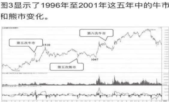牛市赚钱氛围满满,一生仅有7个牛市机会,你错过了几个?从亏损蜕变成稳赚不赔  第2张 牛市赚钱氛围满满,一生仅有7个牛市机会,你错过了几个?从亏损蜕变成稳赚不赔  第2张