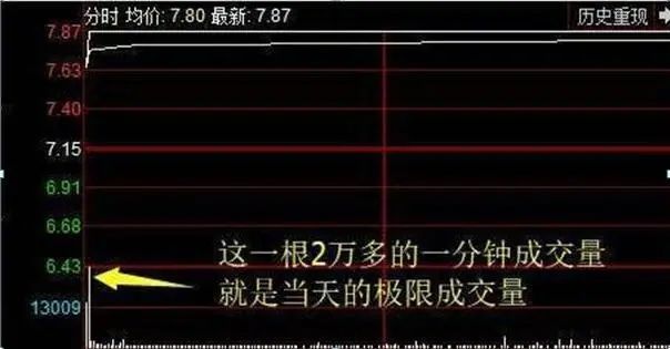 牛市赚钱氛围满满,一生仅有7个牛市机会,你错过了几个?从亏损蜕变成稳赚不赔  第3张 牛市赚钱氛围满满,一生仅有7个牛市机会,你错过了几个?从亏损蜕变成稳赚不赔  第3张