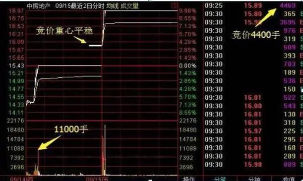 牛市赚钱氛围满满,一生仅有7个牛市机会,你错过了几个?从亏损蜕变成稳赚不赔  第4张 牛市赚钱氛围满满,一生仅有7个牛市机会,你错过了几个?从亏损蜕变成稳赚不赔  第4张