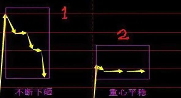 牛市赚钱氛围满满,一生仅有7个牛市机会,你错过了几个?从亏损蜕变成稳赚不赔  第5张 牛市赚钱氛围满满,一生仅有7个牛市机会,你错过了几个?从亏损蜕变成稳赚不赔  第5张