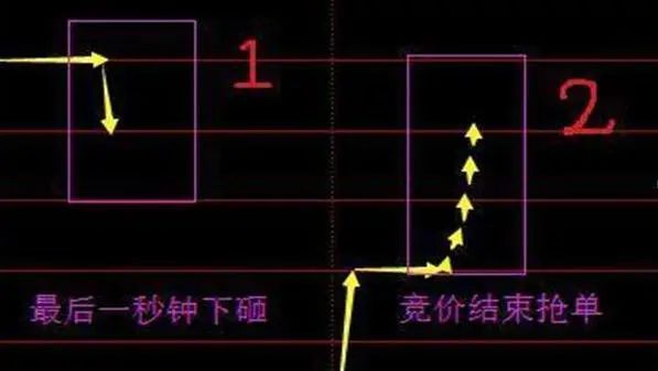 牛市赚钱氛围满满,一生仅有7个牛市机会,你错过了几个?从亏损蜕变成稳赚不赔  第6张 牛市赚钱氛围满满,一生仅有7个牛市机会,你错过了几个?从亏损蜕变成稳赚不赔  第6张