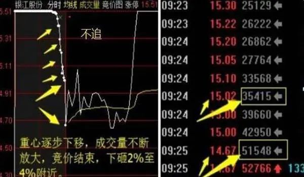 牛市赚钱氛围满满,一生仅有7个牛市机会,你错过了几个?从亏损蜕变成稳赚不赔  第7张 牛市赚钱氛围满满,一生仅有7个牛市机会,你错过了几个?从亏损蜕变成稳赚不赔  第7张