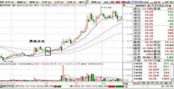 牛市赚钱氛围满满,一生仅有7个牛市机会,你错过了几个?从亏损蜕变成稳赚不赔  第11张 牛市赚钱氛围满满,一生仅有7个牛市机会,你错过了几个?从亏损蜕变成稳赚不赔  第11张