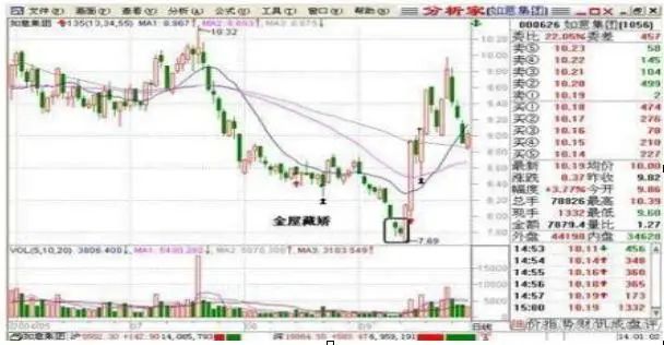 牛市赚钱氛围满满,一生仅有7个牛市机会,你错过了几个?从亏损蜕变成稳赚不赔  第12张 牛市赚钱氛围满满,一生仅有7个牛市机会,你错过了几个?从亏损蜕变成稳赚不赔  第12张