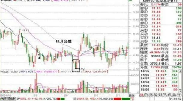牛市赚钱氛围满满,一生仅有7个牛市机会,你错过了几个?从亏损蜕变成稳赚不赔  第13张 牛市赚钱氛围满满,一生仅有7个牛市机会,你错过了几个?从亏损蜕变成稳赚不赔  第13张