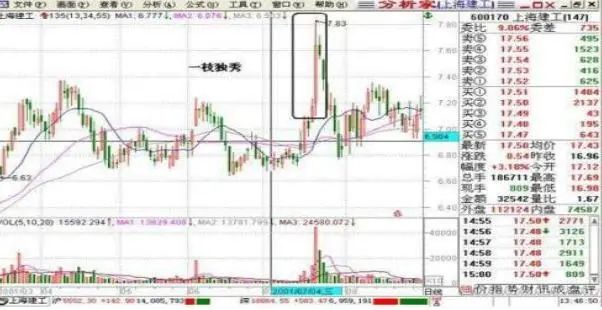 牛市赚钱氛围满满,一生仅有7个牛市机会,你错过了几个?从亏损蜕变成稳赚不赔  第14张 牛市赚钱氛围满满,一生仅有7个牛市机会,你错过了几个?从亏损蜕变成稳赚不赔  第14张