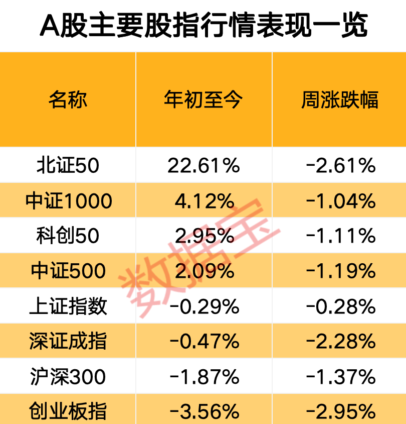 关税影响有多大？下周A股怎么走，投资这样看  第1张