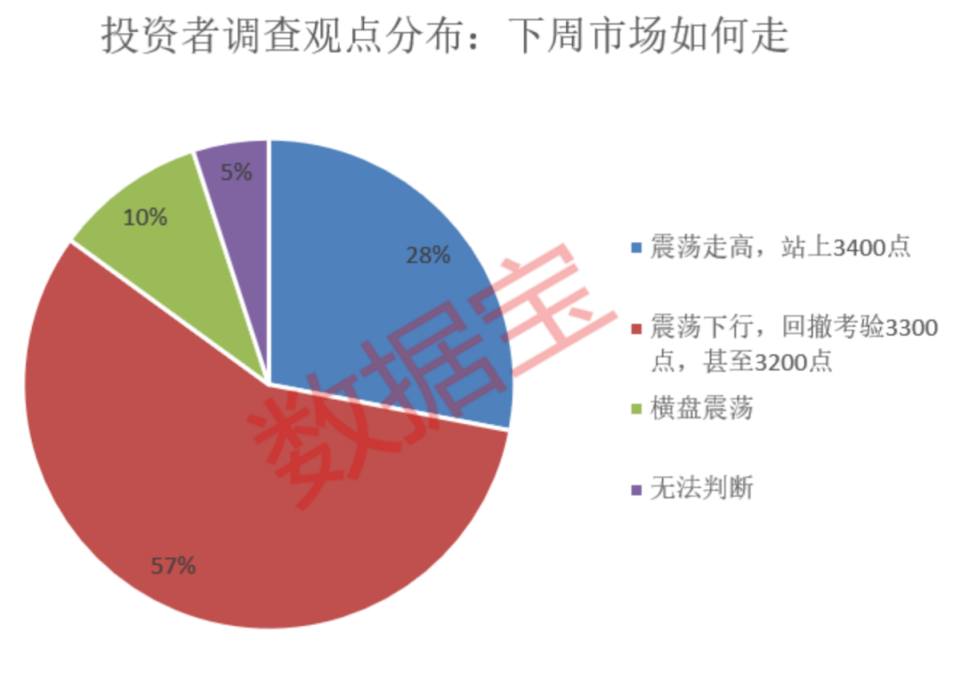 关税影响有多大？下周A股怎么走，投资这样看  第3张
