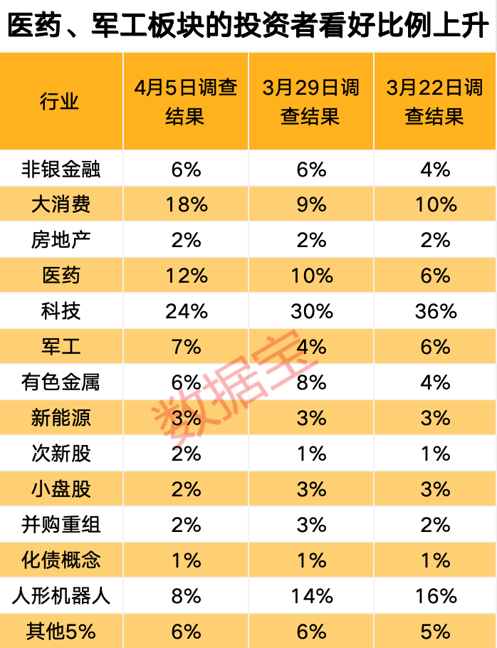 关税影响有多大？下周A股怎么走，投资这样看  第4张
