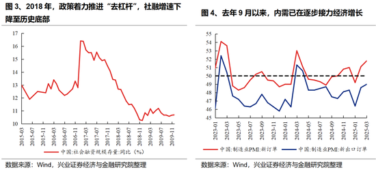 兴证策略:以我为主,三条主线防守反击  第4张 兴证策略:以我为主,三条主线防守反击  第4张