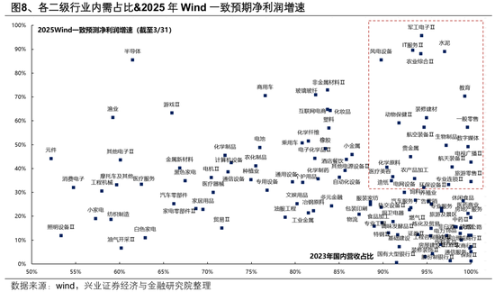 兴证策略:以我为主,三条主线防守反击  第8张 兴证策略:以我为主,三条主线防守反击  第8张