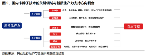 兴证策略:以我为主,三条主线防守反击  第9张 兴证策略:以我为主,三条主线防守反击  第9张