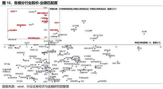 兴证策略:以我为主,三条主线防守反击  第10张 兴证策略:以我为主,三条主线防守反击  第10张
