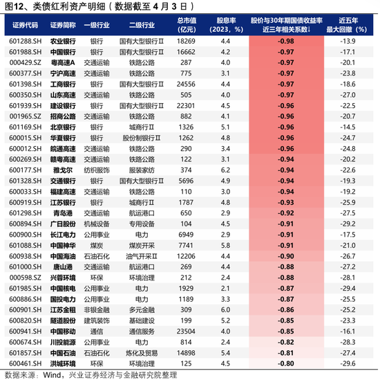 兴证策略:以我为主,三条主线防守反击  第12张 兴证策略:以我为主,三条主线防守反击  第12张