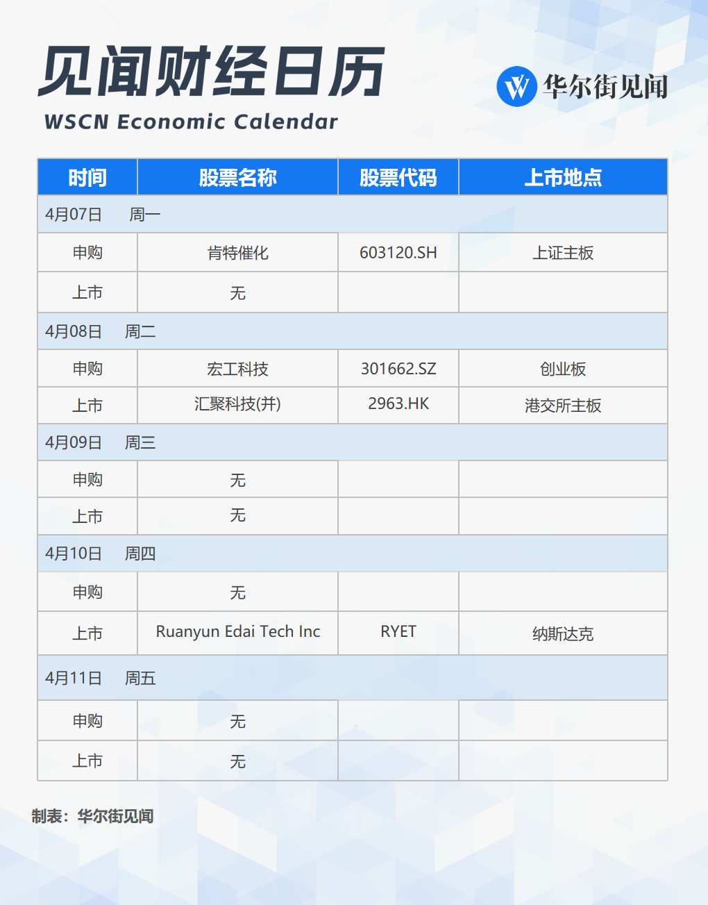 下周重磅日程:关税生效日,中美通胀数据、中国金融数据,美联储会议纪要,一季报开启  第2张 下周重磅日程:关税生效日,中美通胀数据、中国金融数据,美联储会议纪要,一季报开启  第2张